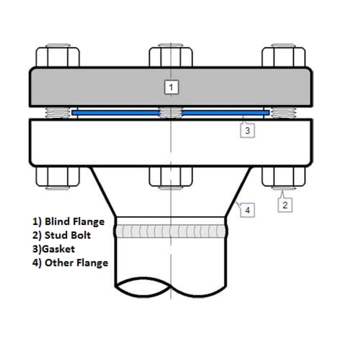 Blind Flange | LF2 | Approved Import