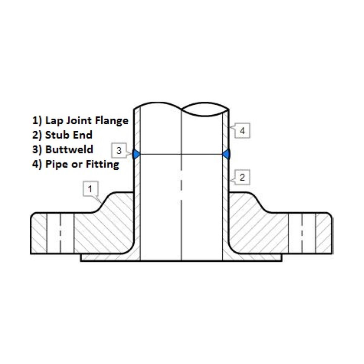 Lap Joint Flange | LF2 | Approved Import