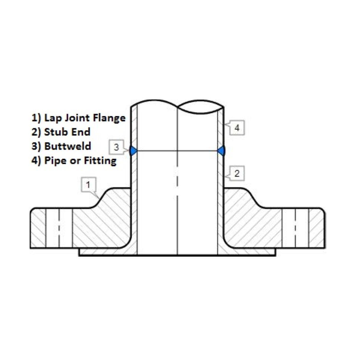 Lap Joint Flange | SS316 | Diagram
