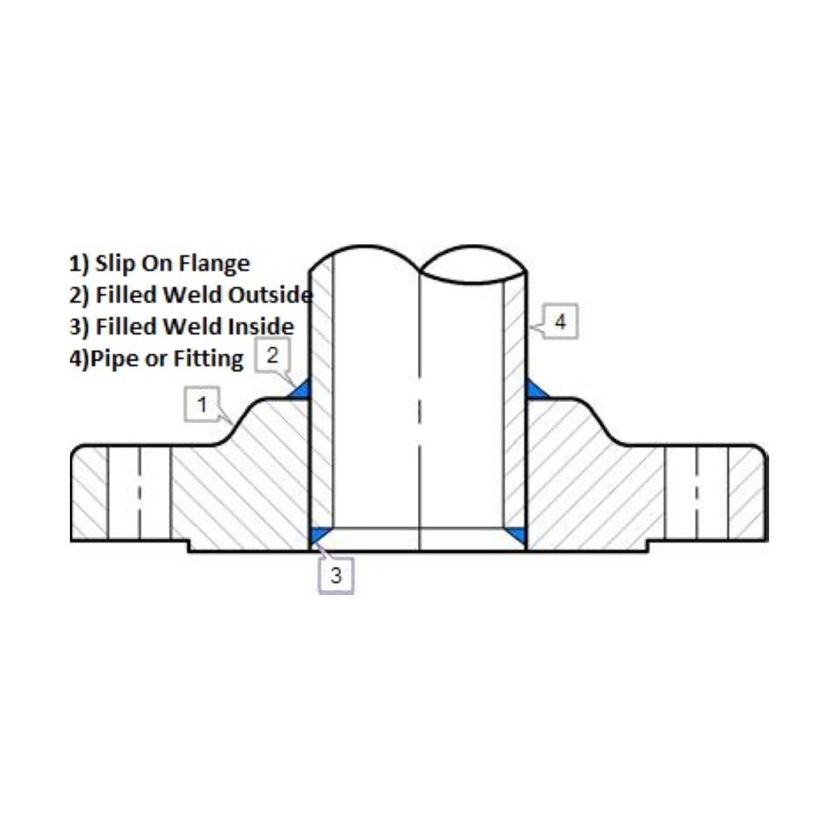 Slip On Flange | Reducing | A105 | Flat Face | Import