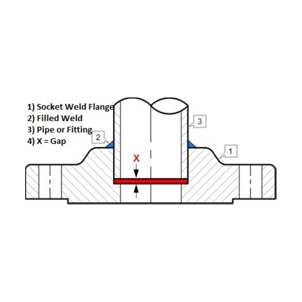 Socket Weld Flange | LF2 | Approved Import