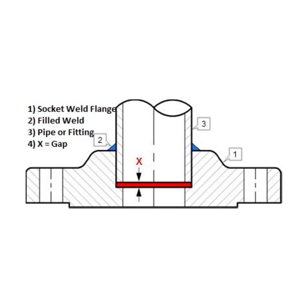 Socket Weld Flange | SS316 | Diagram