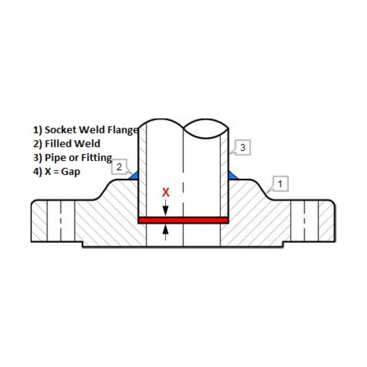 Socket Weld Flange | A105 | Diagram