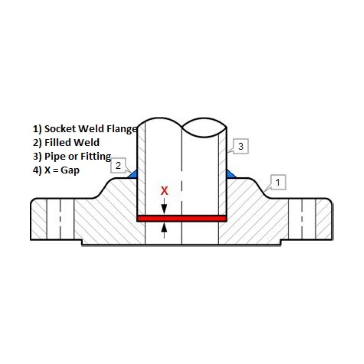 Socket Weld Flange | SS316 | Raised Face | Approved Import
