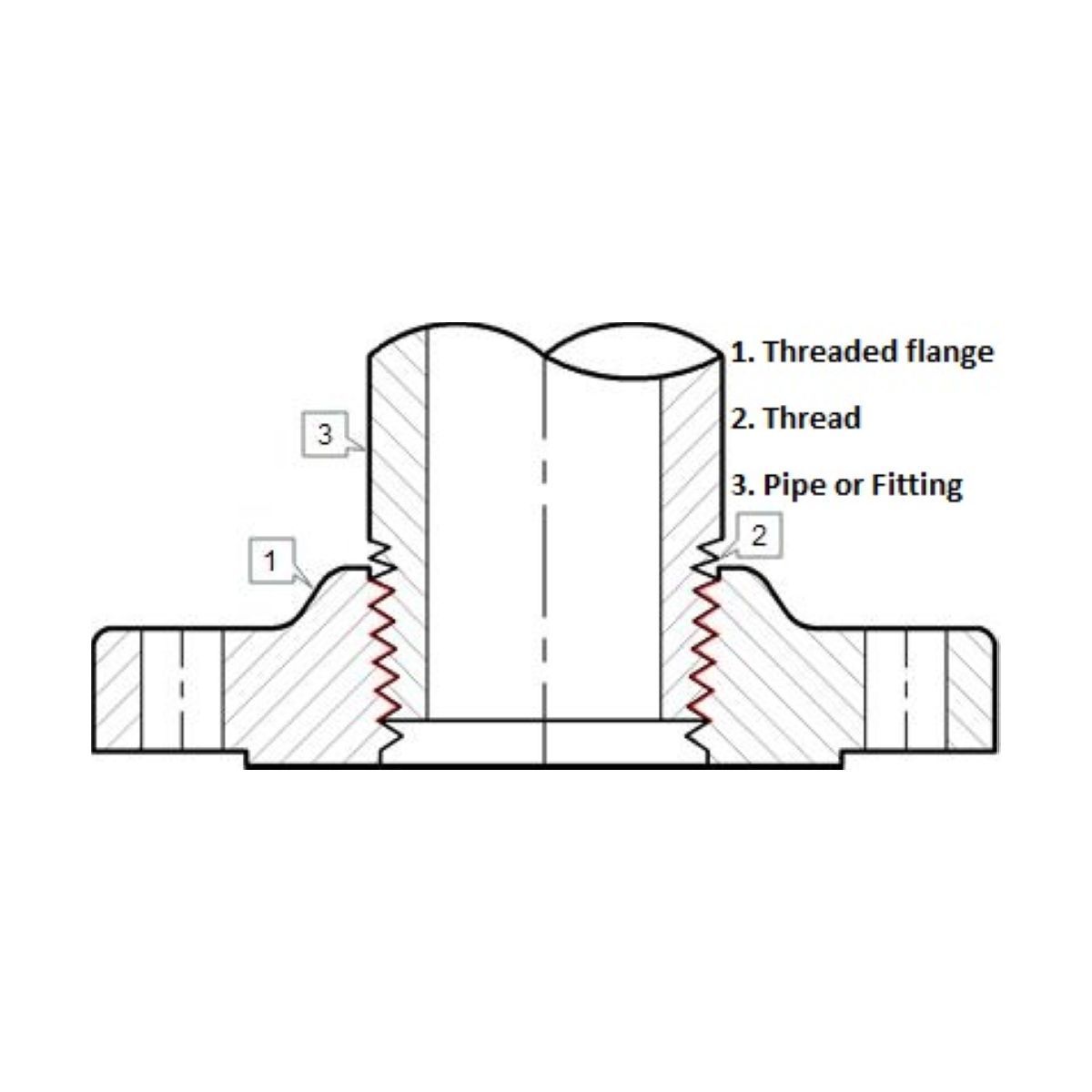 Threaded Flange | SS304 | Diagram