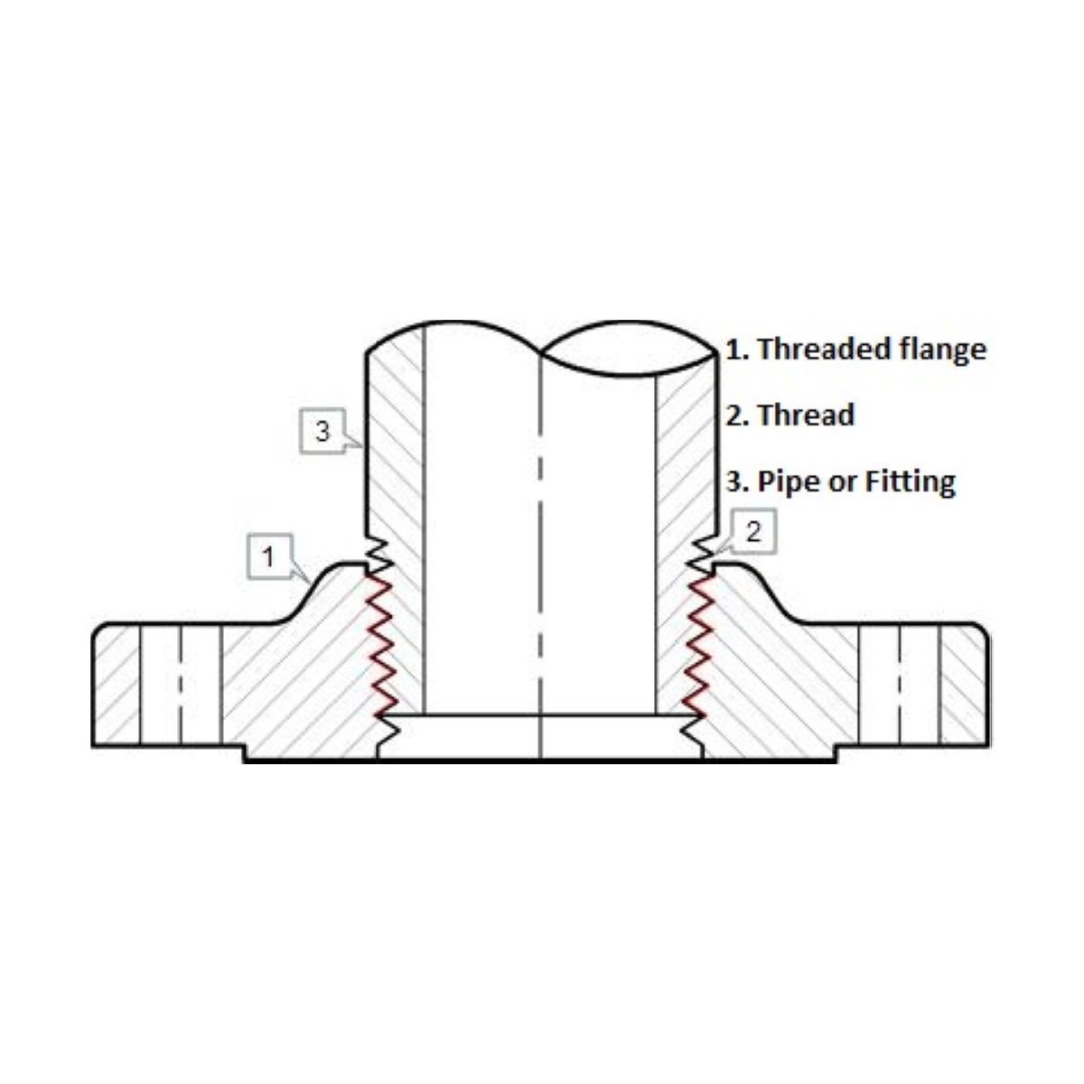 Threaded Flange | A105 | Diagram