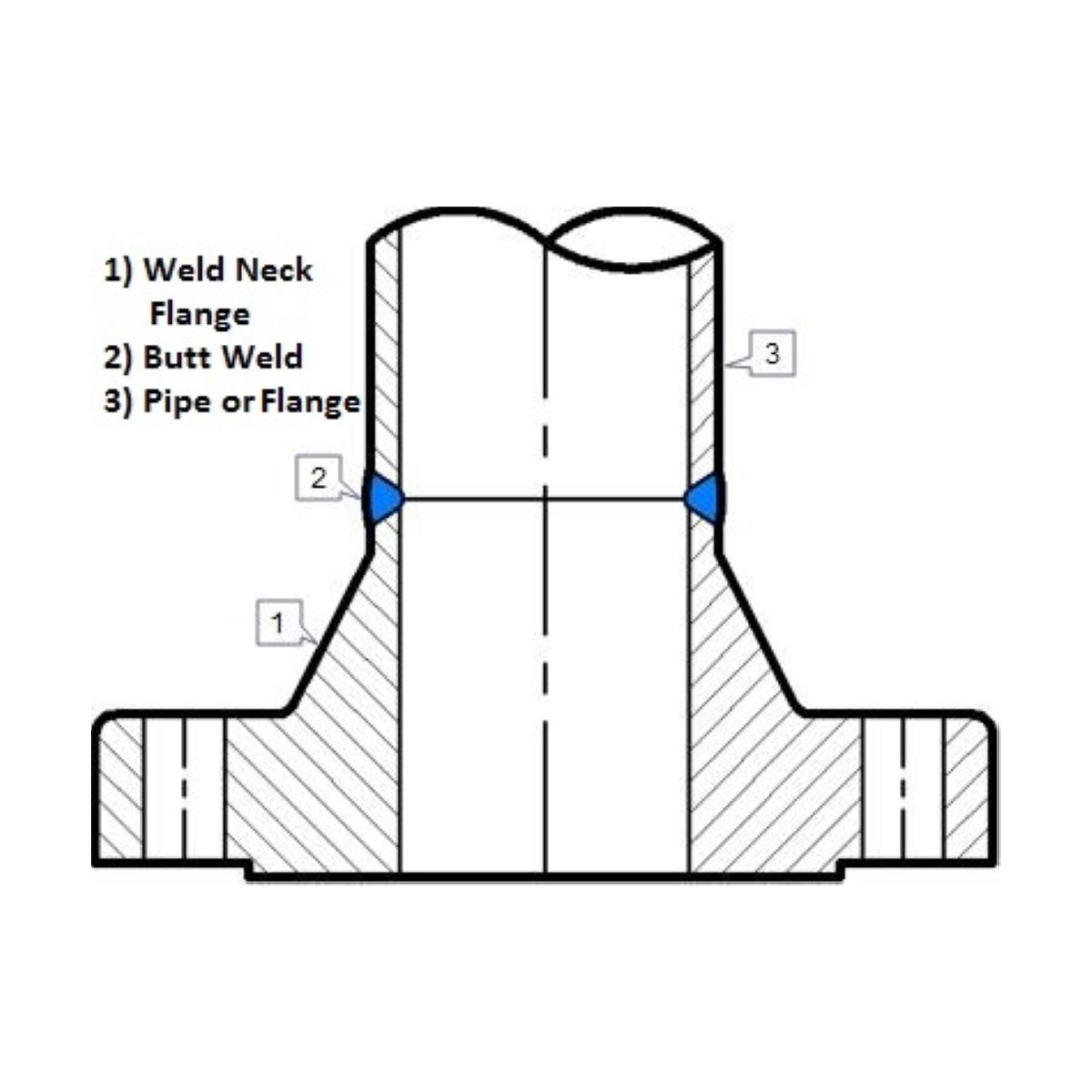 Weld Neck Flange | A105 | Diagram