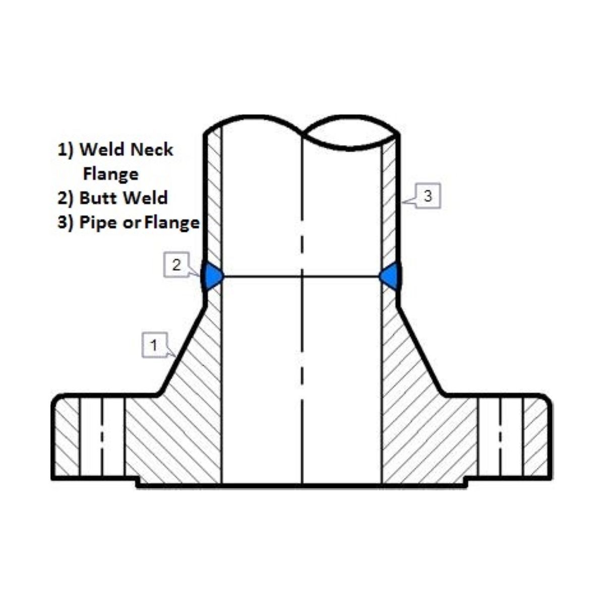 Weld Neck Flange | SS304 | Raised Face | Domestic